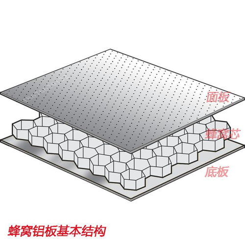 广州蜂窝铝合金复合板 幕墙隔断吊顶通用型装饰材料的卓越之选